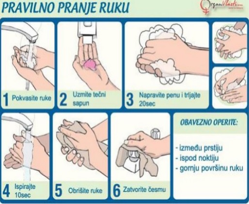 Pranje ruku