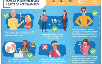 Informácie a ochrana od vírusu Corona – Informacije i zaštita od virusa Corona