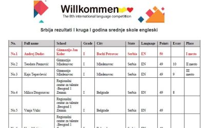 Najbolji u Srbiji