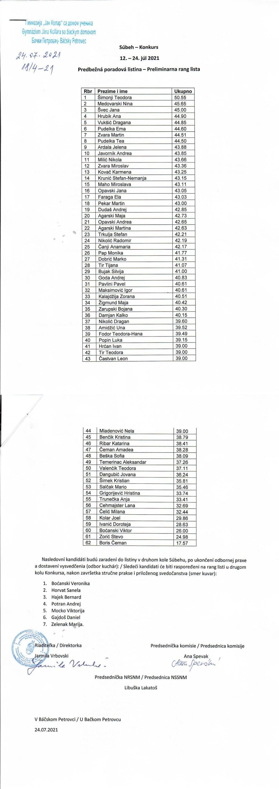 preliminarna lista