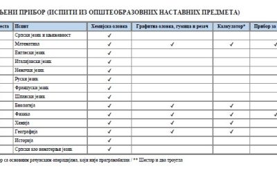 Pilot projekat Državne mature Srbije