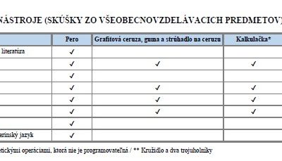 Pilotný projekt Štátnej maturity Srbska